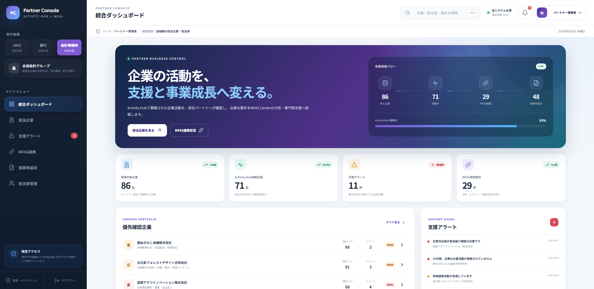 Partner Console 統合ダッシュボード